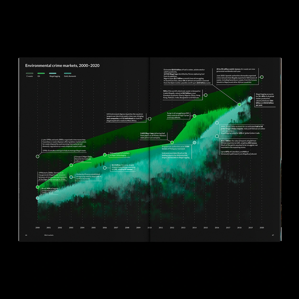 The Global Illicit Economy Report The Global Illicit Economy Report