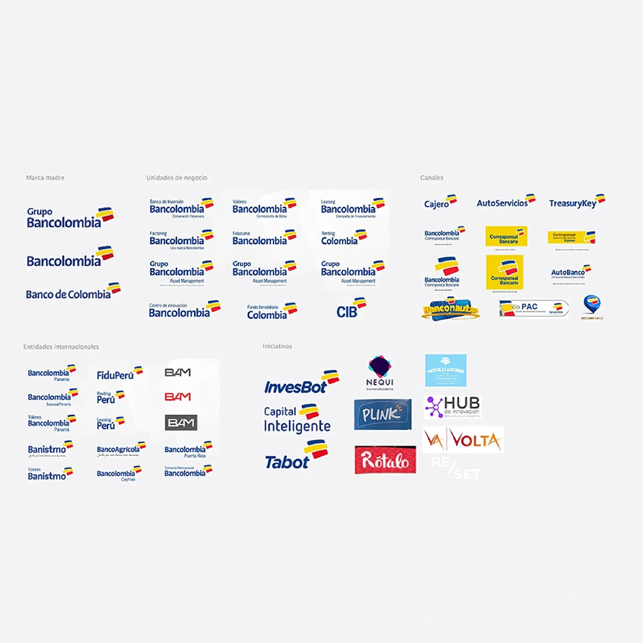 Grupo Bancolombia antes Grupo Bancolombia antes