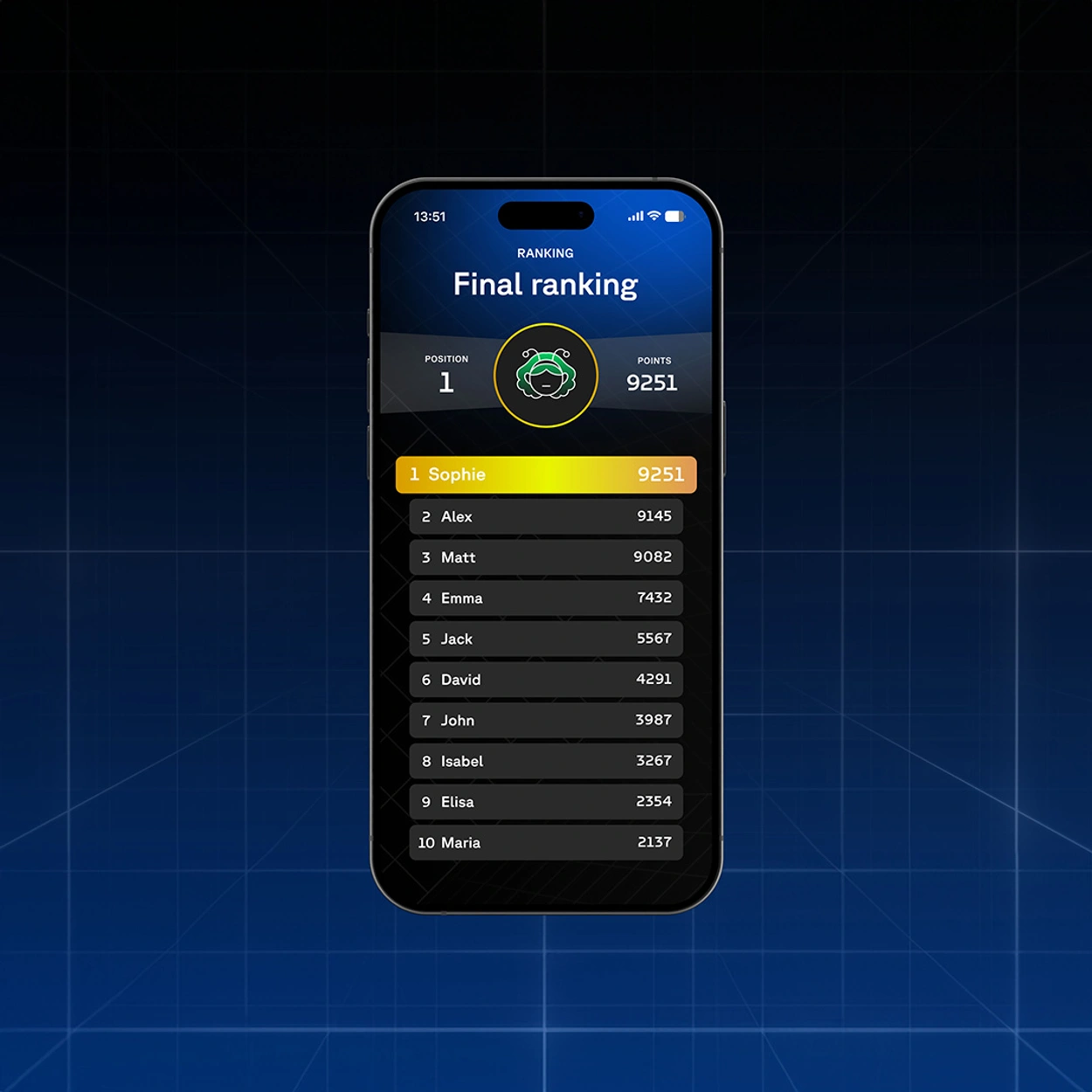 Huplei - final ranking Huplei - final ranking