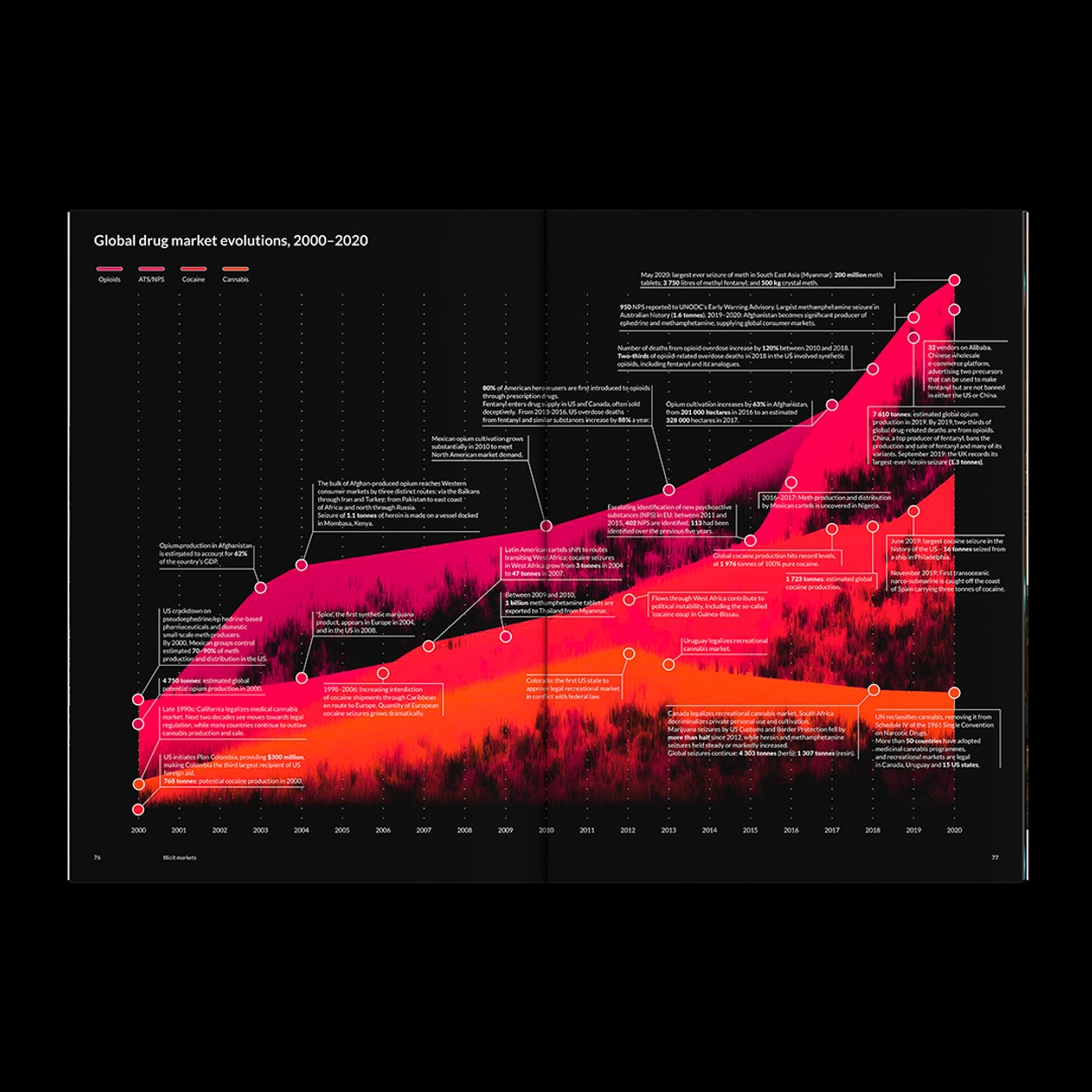 The Global Illicit Economy Report The Global Illicit Economy Report